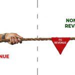 Tax revenue ve oil revenue 1