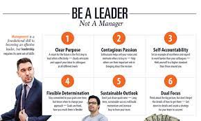 Read more about the article Seven habits to make you a better leader