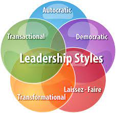 Read more about the article The five faces of leadership and what they mean for you