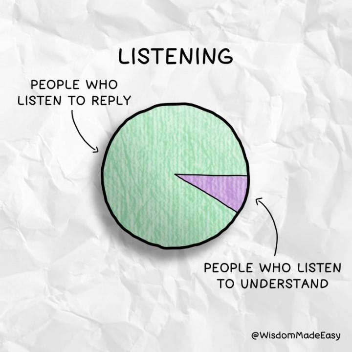 You are currently viewing Two Ways of Listening: Responding vs Understanding