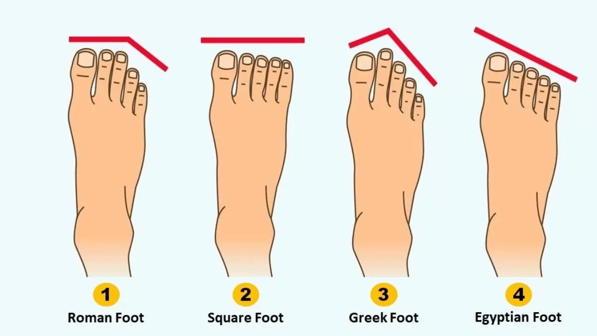 You are currently viewing Personality Test: Your Foot Shape Reveals Your Hidden Personality Traits