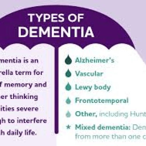 Symptoms of dementia