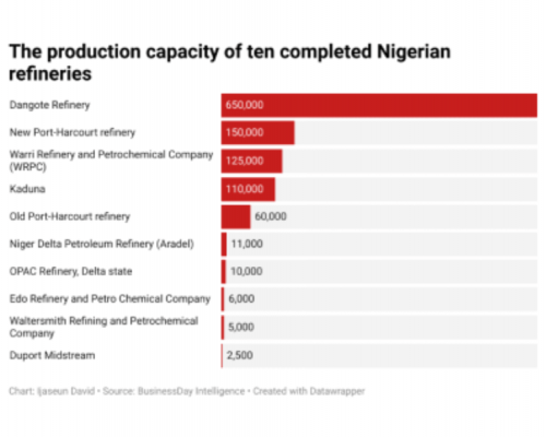 Read more about the article Selling crude oil to refineries in naira: A double-edged sword