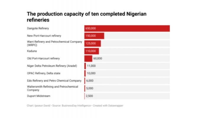 You are currently viewing Selling crude oil to refineries in naira: A double-edged sword