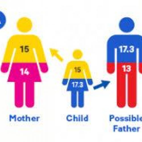 27% of children born to Nigerian men not theirs – DNA Report
