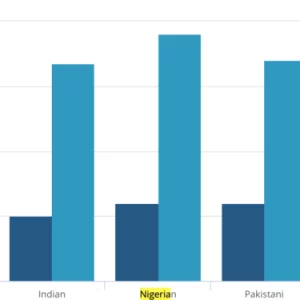 UK Migration Report Chart 750x375 1