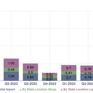 States Capital Importation 750x375 1