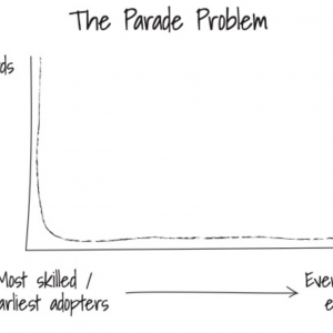 1735222428 the parade problem