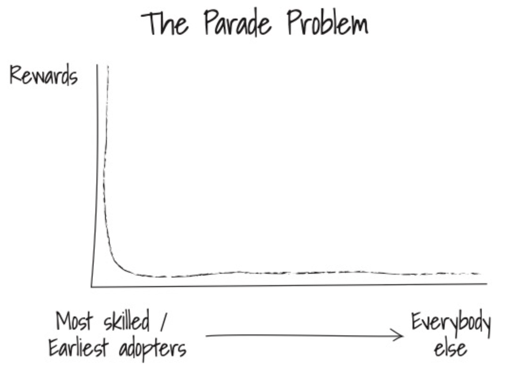 1735222428 the parade problem