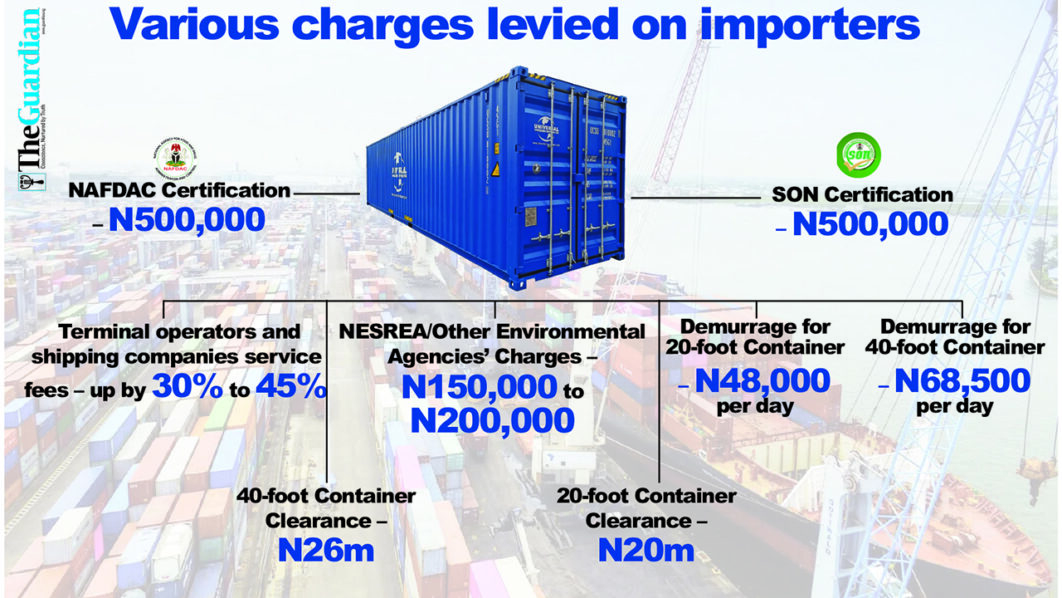 You are currently viewing Importers divert cargo to Togo, others to evade tariff hike