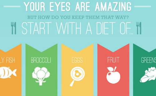 Read more about the article 5 Ways To Keep Healthy Eyes In A Digital World