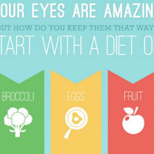5 Ways To Keep Healthy Eyes In A Digital World