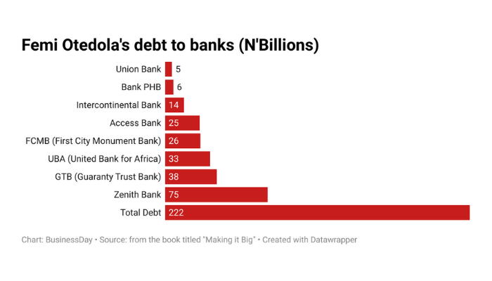 You are currently viewing How Nigeria Made Monopolists Instead Of Innovators