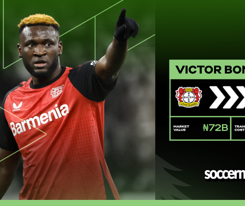 Read more about the article Boniface To AC Milan: Loan + €30M Package – Transfer Details As Star’s Agent Hits Italy