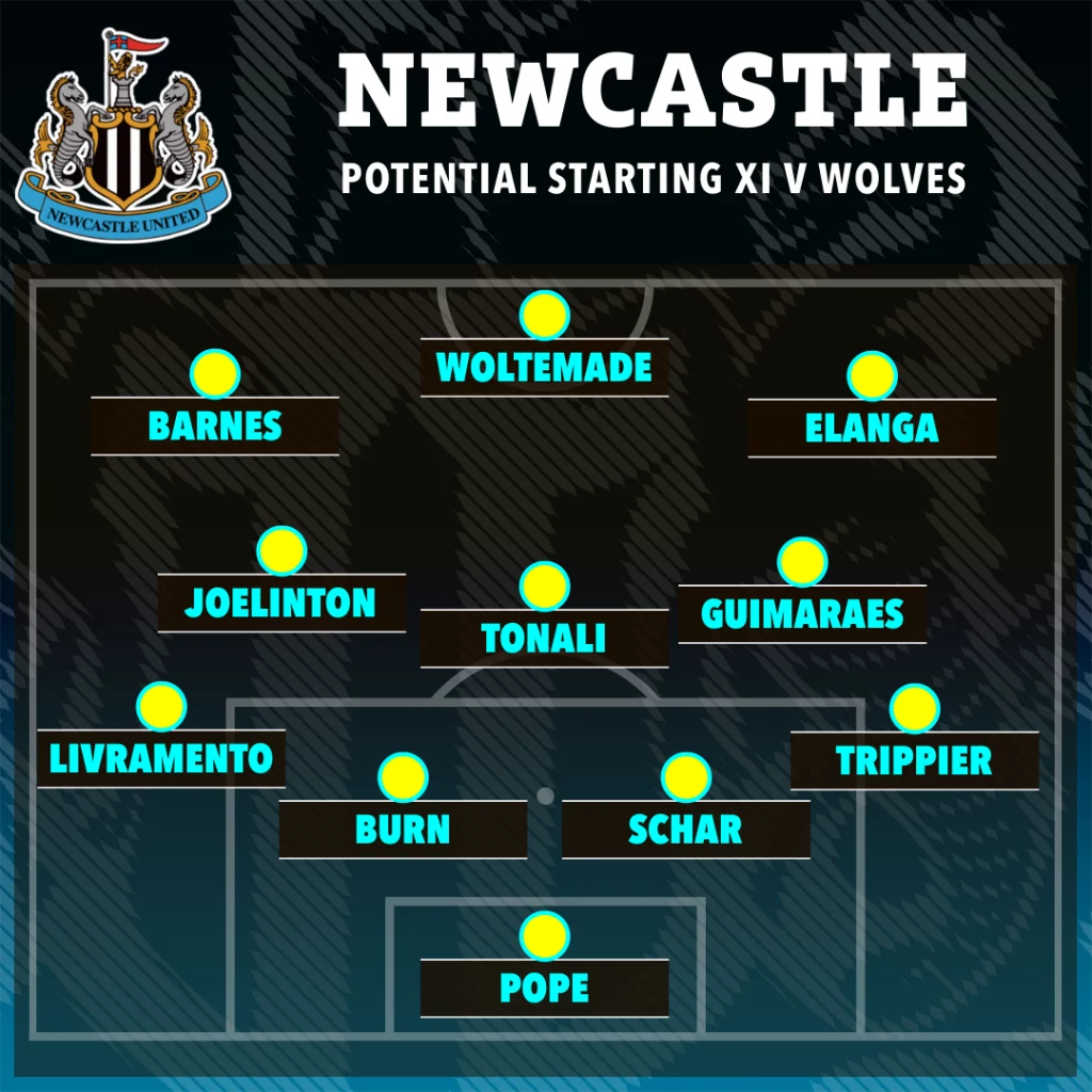 Newcastle Star Yoane Wissa Ruled Out Indefinitely in Major Injury Blow After Dramatic £55m Deadline Day Transfer 2 the sun 22 23 starting xi 88047425 f206 4e58 a395 51a8cc7aa350